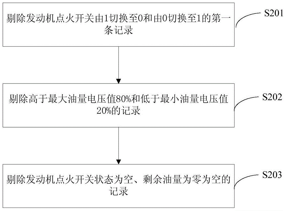 Measuring method of vehicle refueling quantity