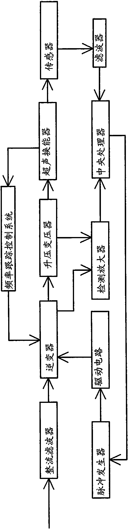 Control system of ultrasonic welding machine