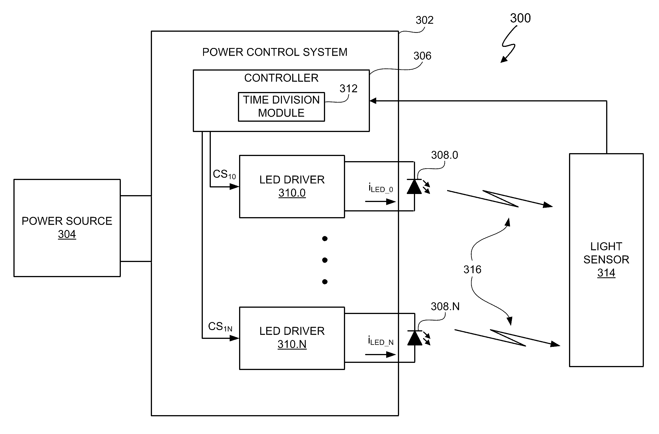 Time division light output sensing and brightness adjustment for different spectra of light emitting diodes