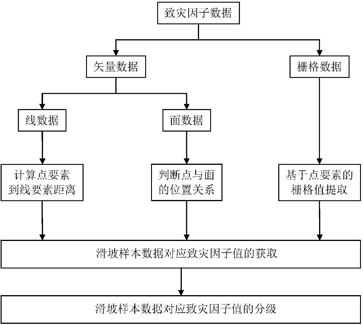 Feature function space filter value-based regressive landslide hazard logistic analysis method