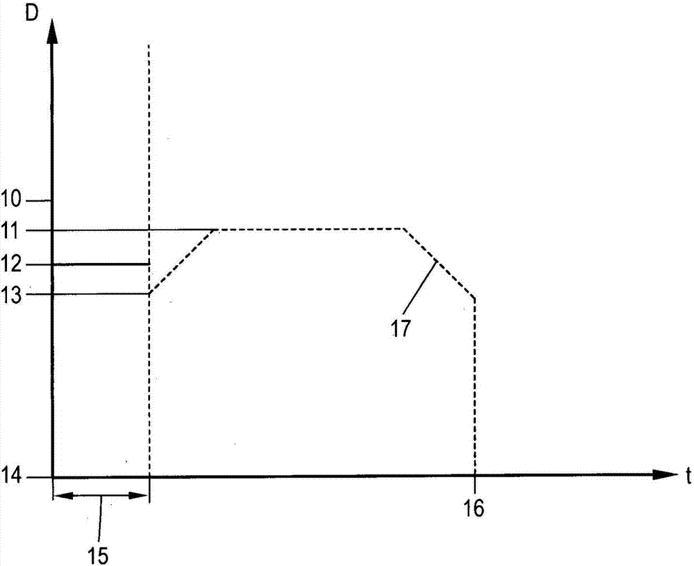 Method for operating a moving device