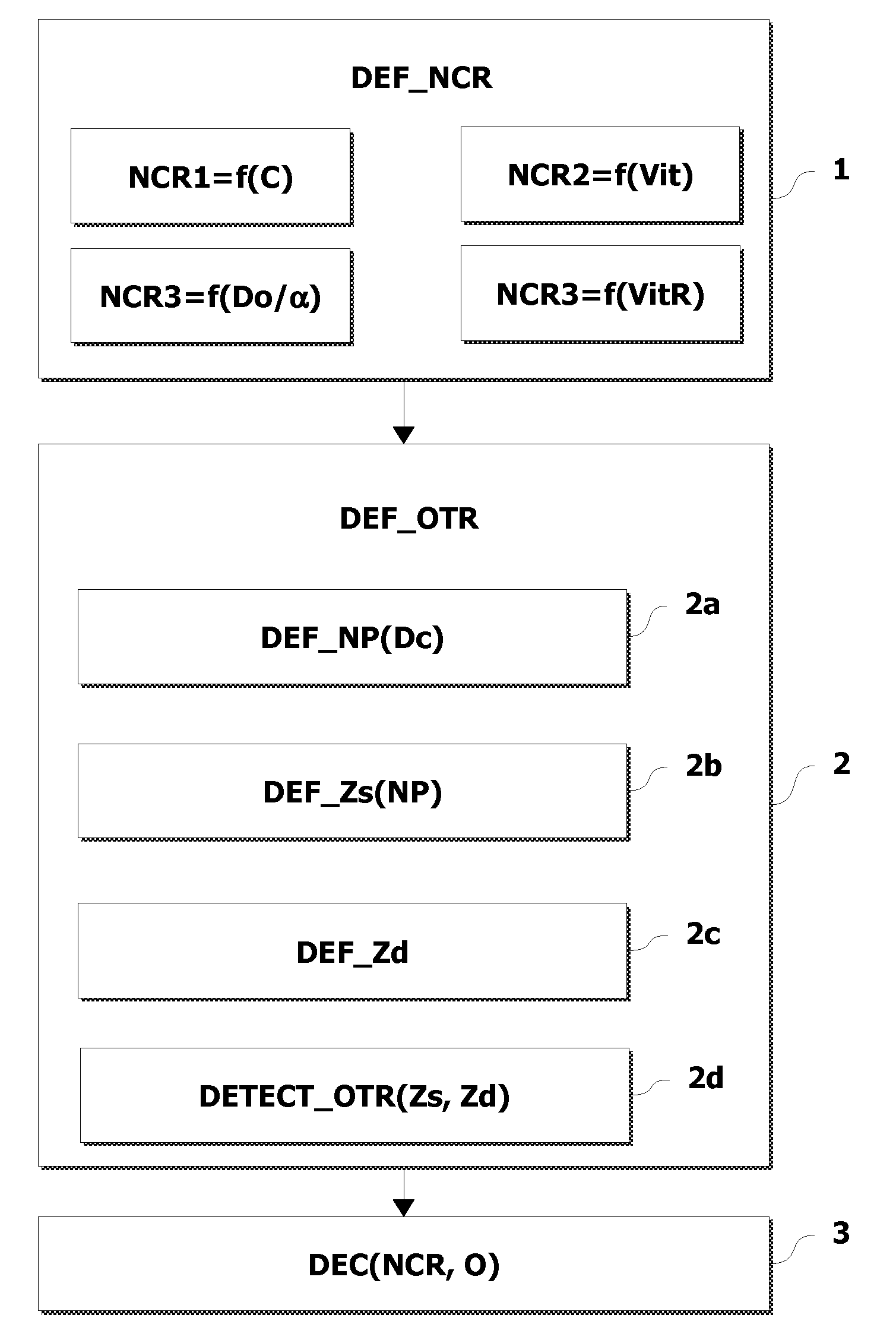 Method for monitoring the environment of an automatic vehicle