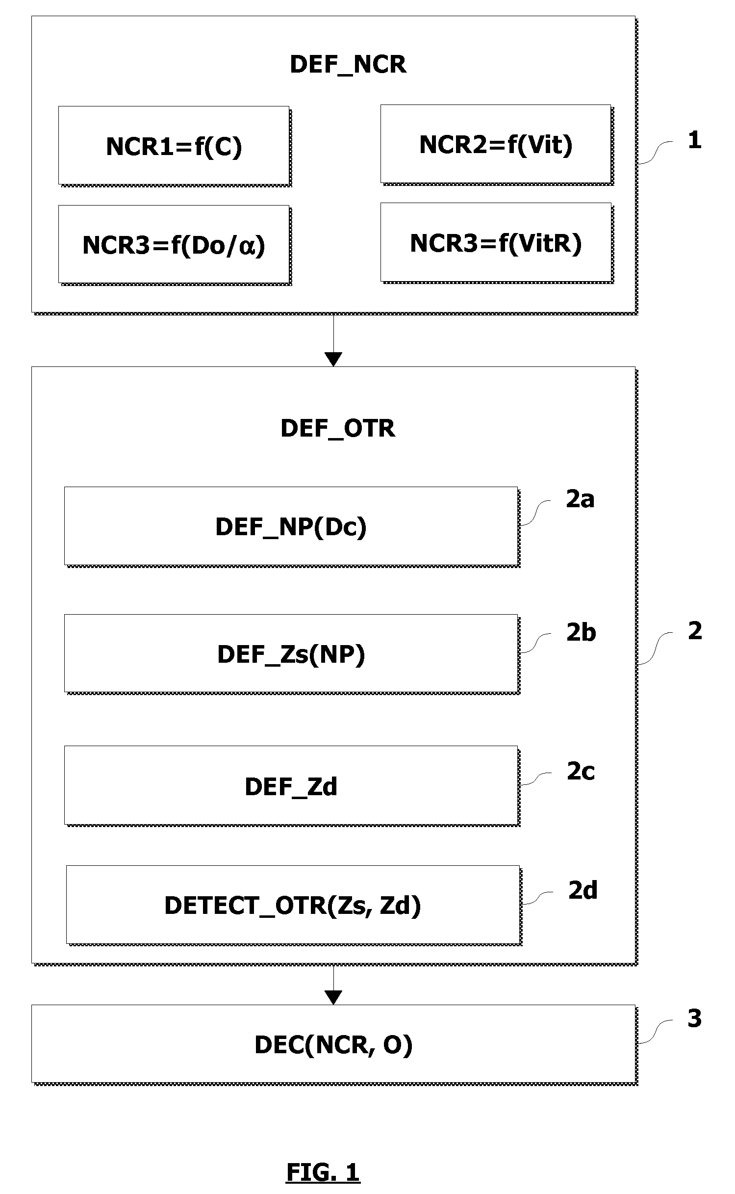 Method for monitoring the environment of an automatic vehicle