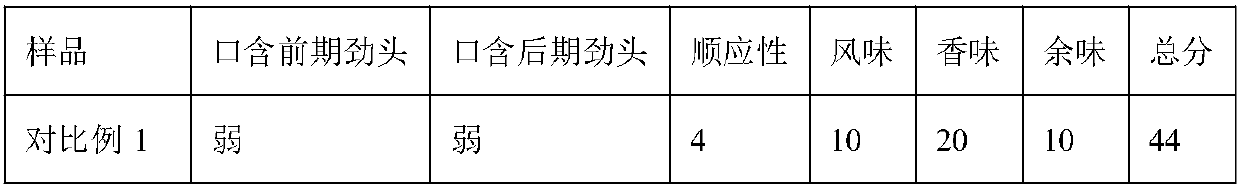 Tobacco leaf particle suitable for preparing snus and application thereof