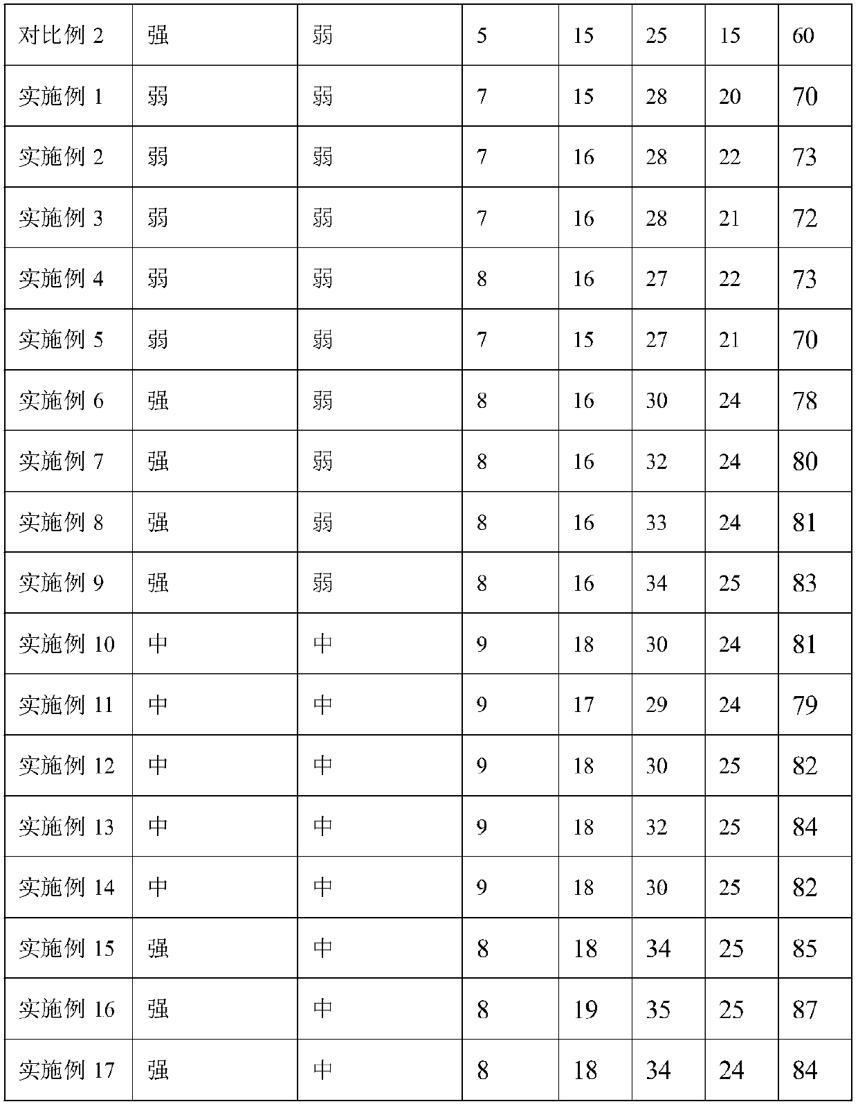 Tobacco leaf particle suitable for preparing snus and application thereof