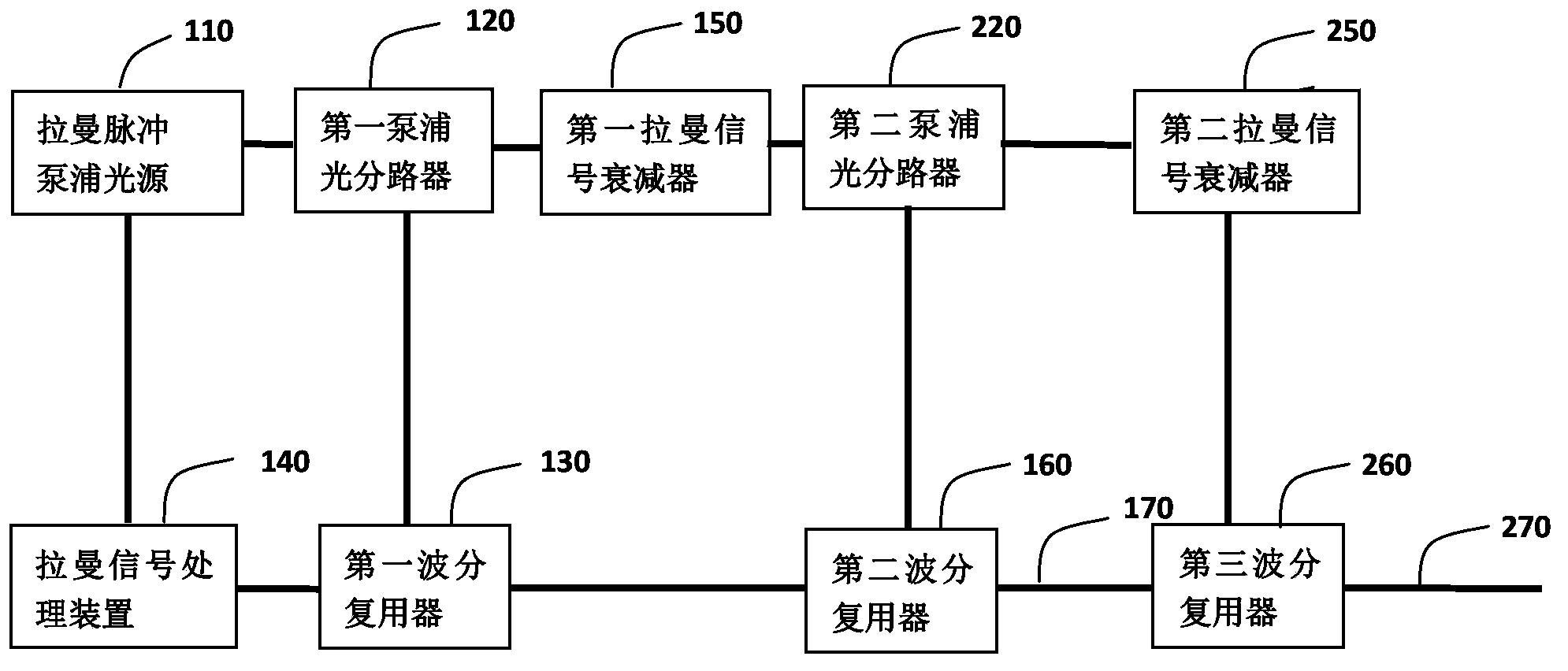 Distributed optical fiber sensing system