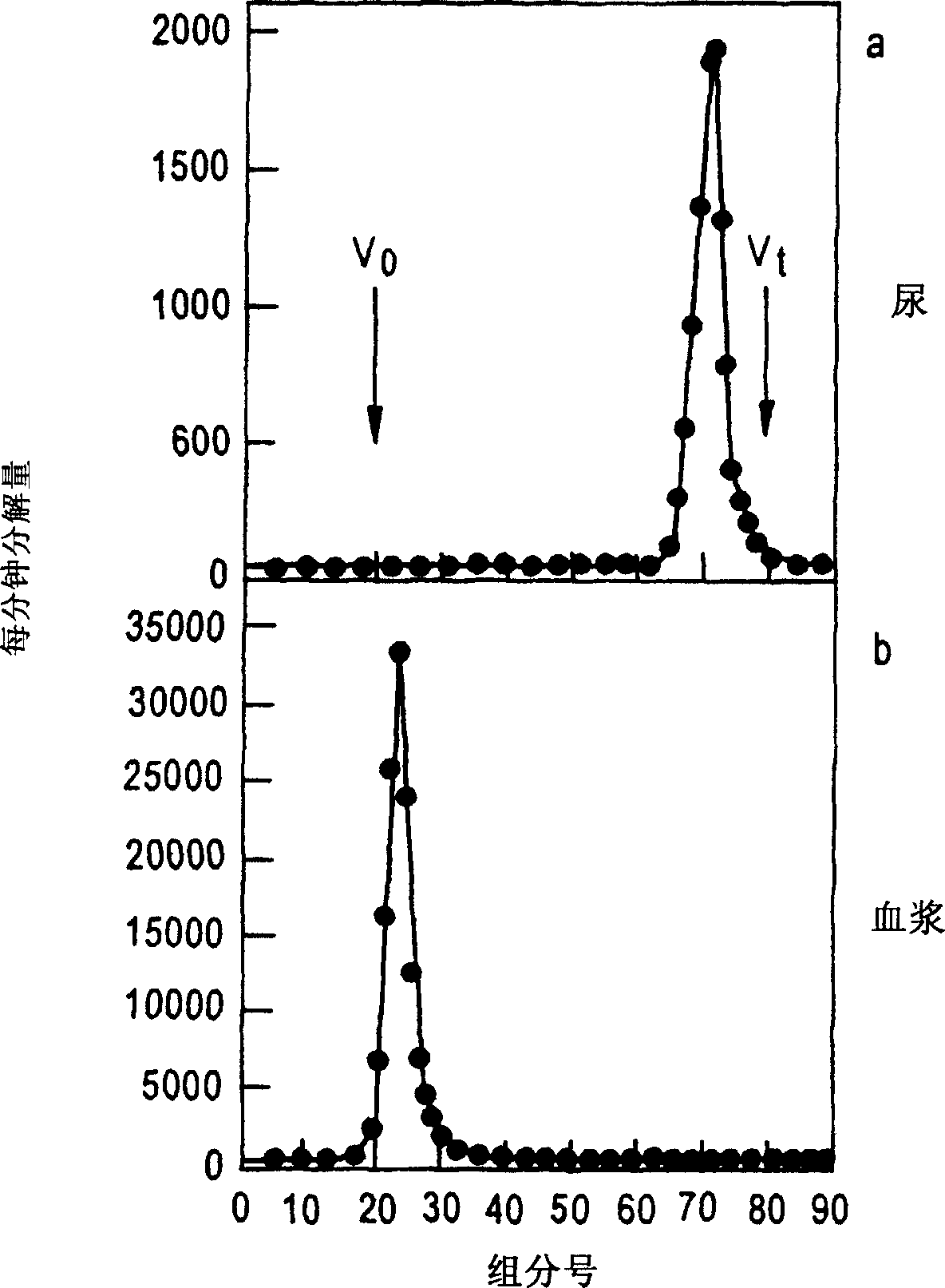 Method for kidney disease detection by protein profiling