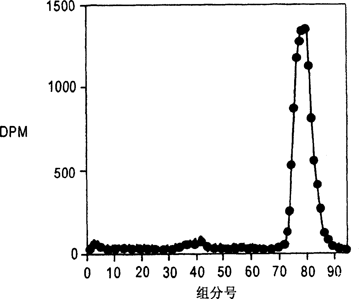 Method for kidney disease detection by protein profiling