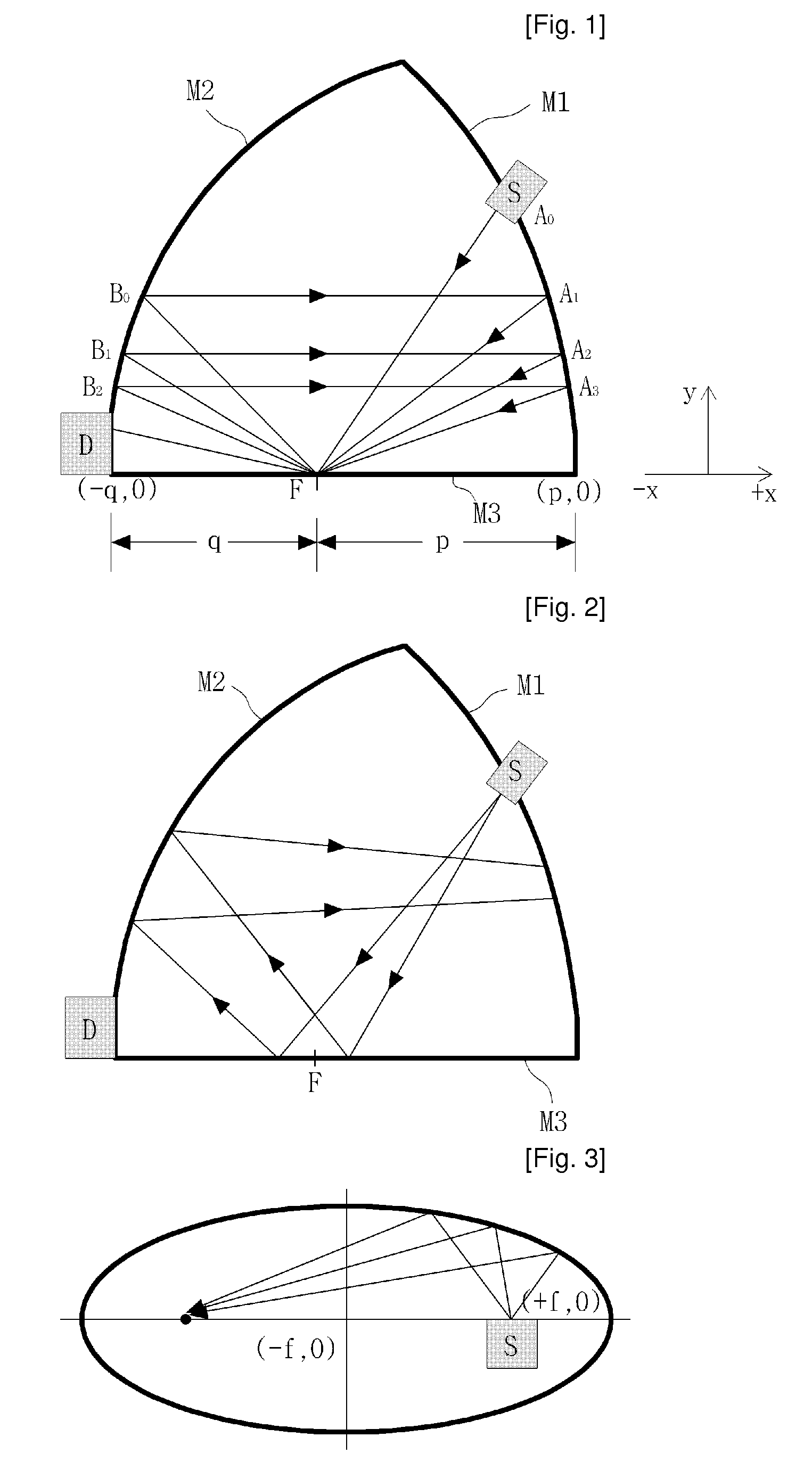 Optical cavity for gas sensor