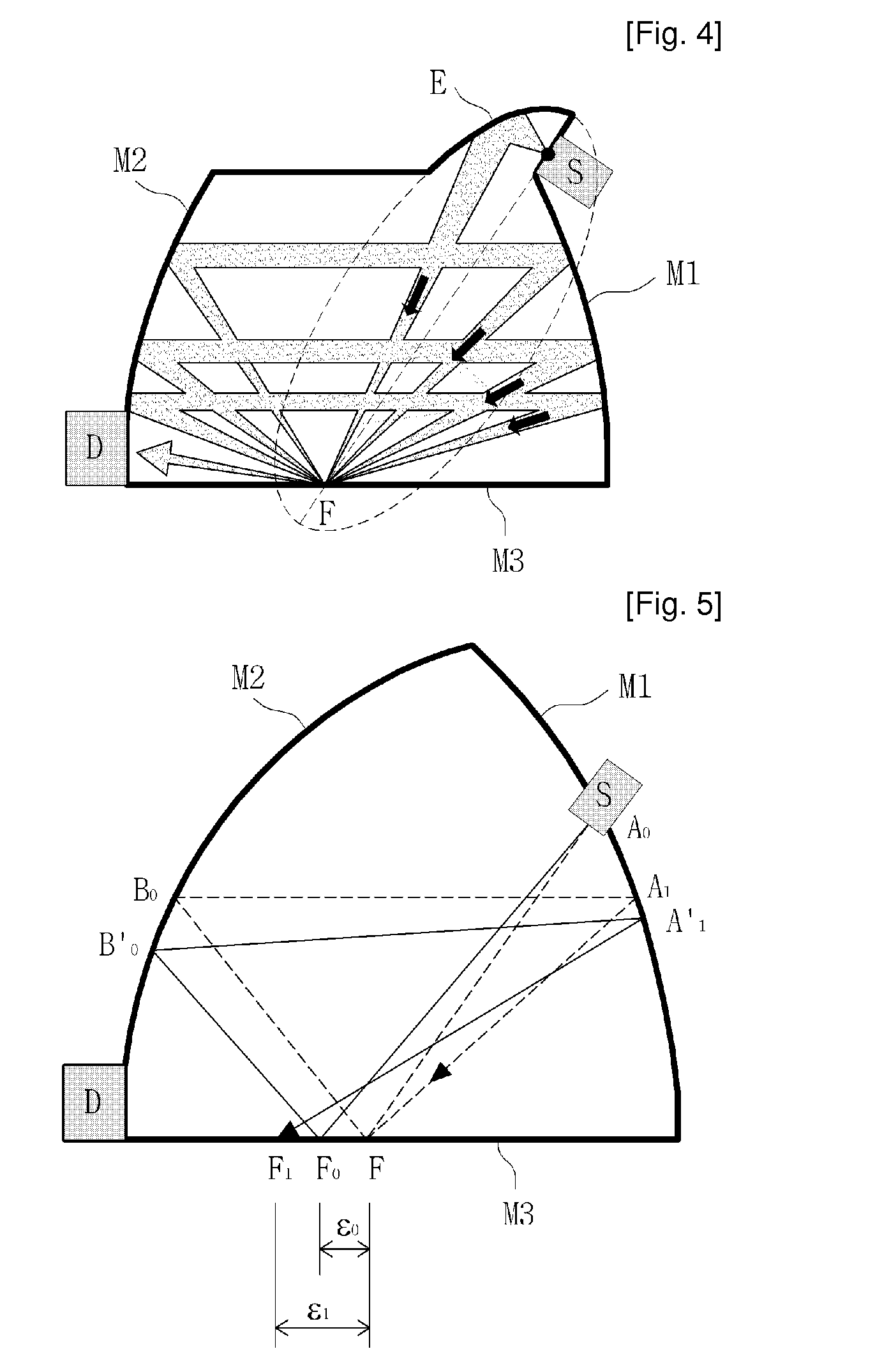 Optical cavity for gas sensor