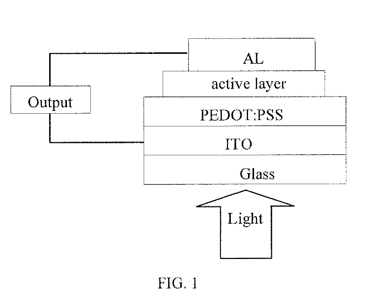 Benzodithiophene based copolymer containing pyridino [2,1,3] thiadiazole units and preparing method and applications thereof