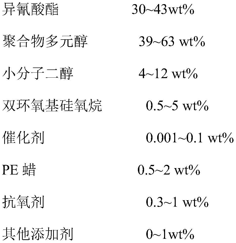 Calendering grade high temperature resistant thermoplastic polyurethane elastomer and preparation method thereof