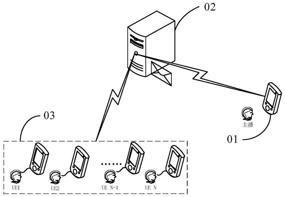 Data processing method and device