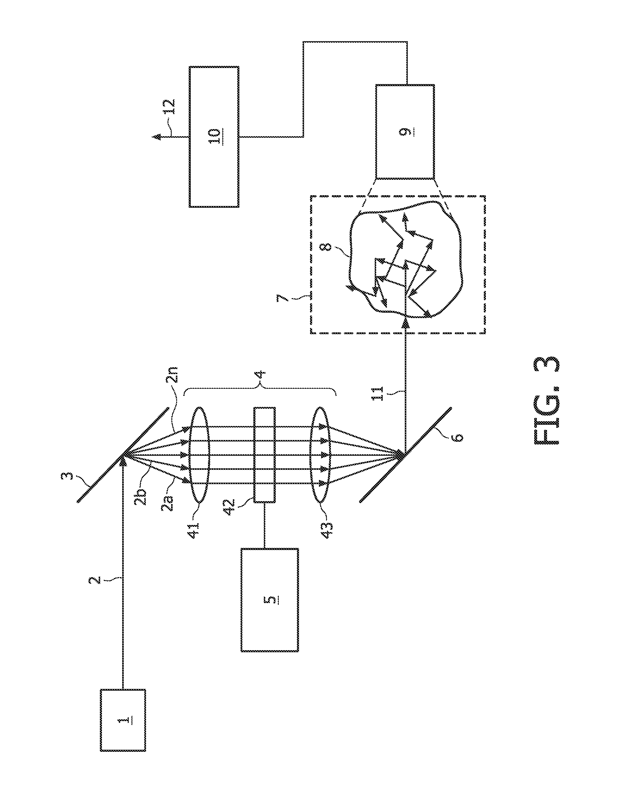 Method and device for optically examining the interior of turbid media