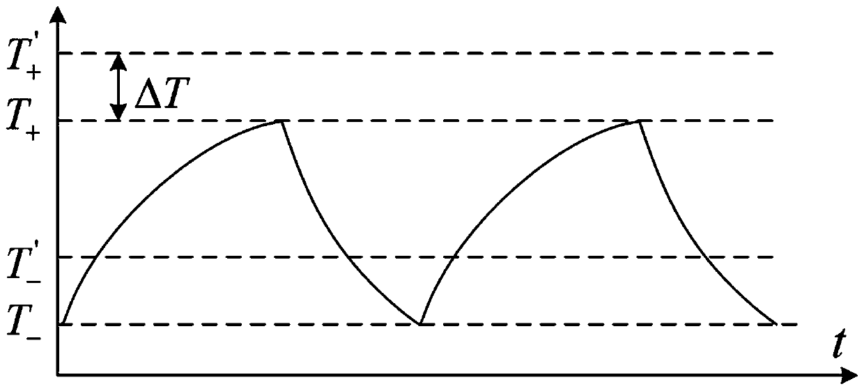 Source-load cooperative auxiliary frequency modulation method suitable for high-proportion new energy microgrid