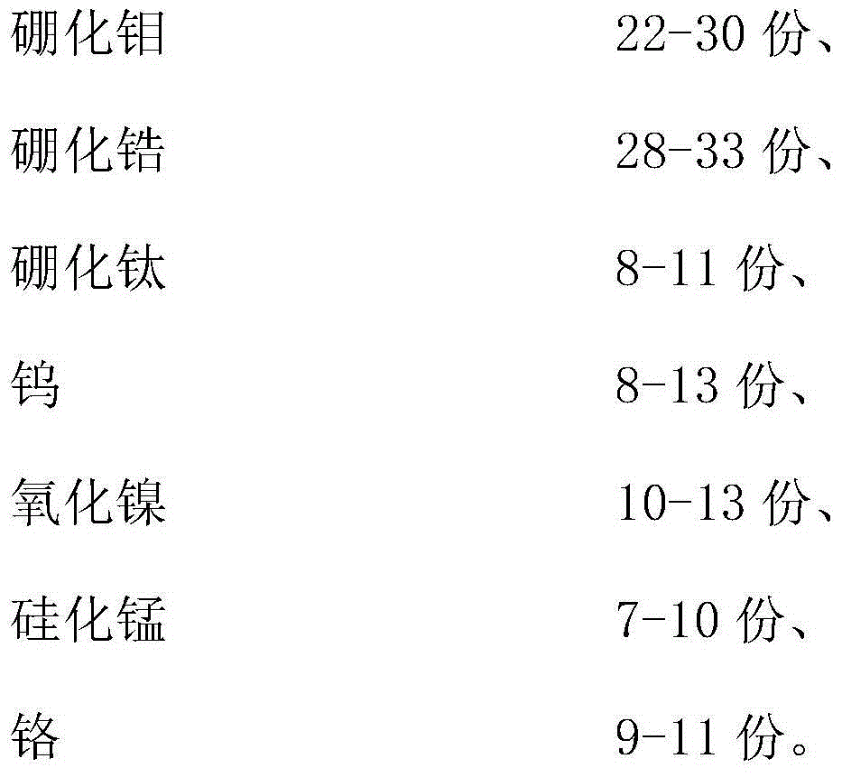 Boron-based metal ceramic material and preparation method thereof