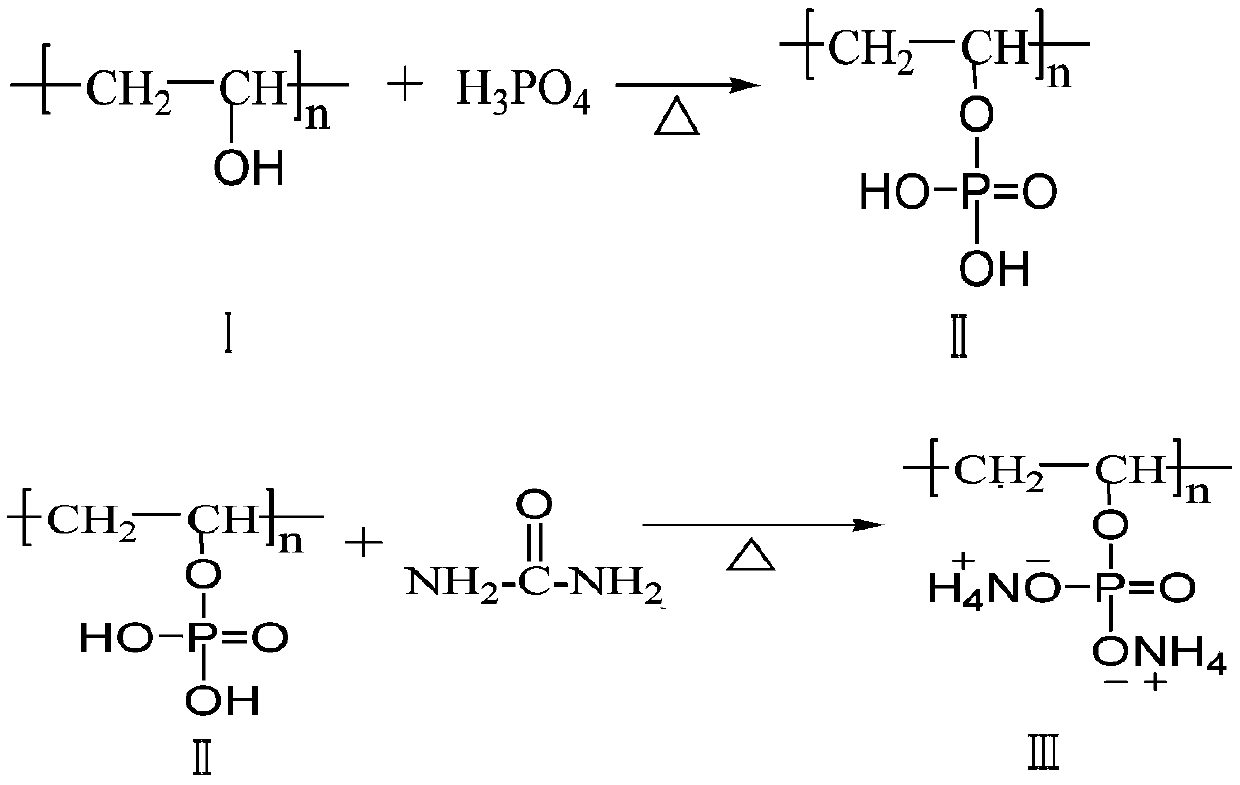 Synthetic method and application of macromolecular activated flame retardant