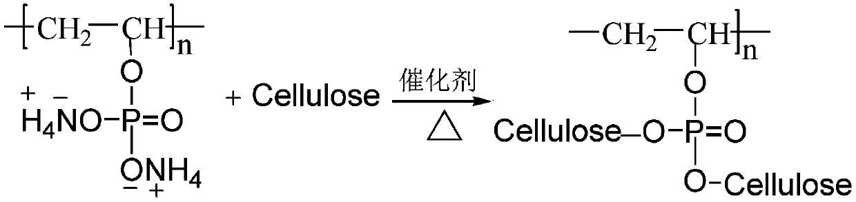 Synthetic method and application of macromolecular activated flame retardant