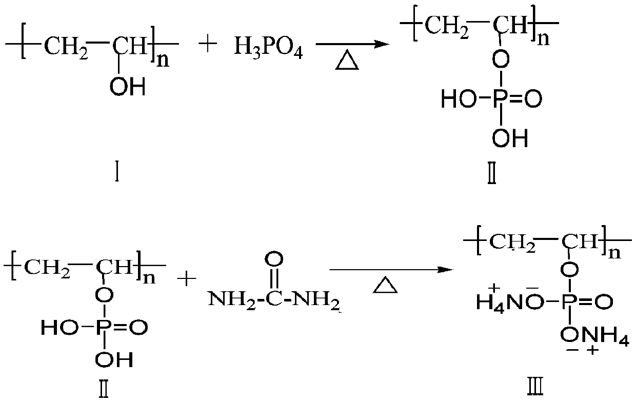 Synthetic method and application of macromolecular activated flame retardant