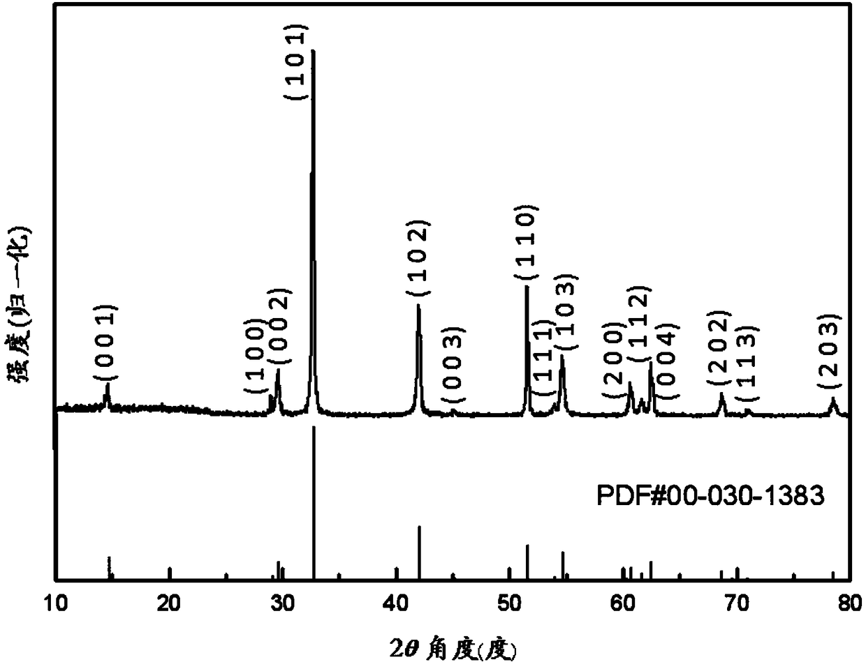 Single-phase titanium diselenium nano-sheet prepared by solution method and method and application of nano-sheet