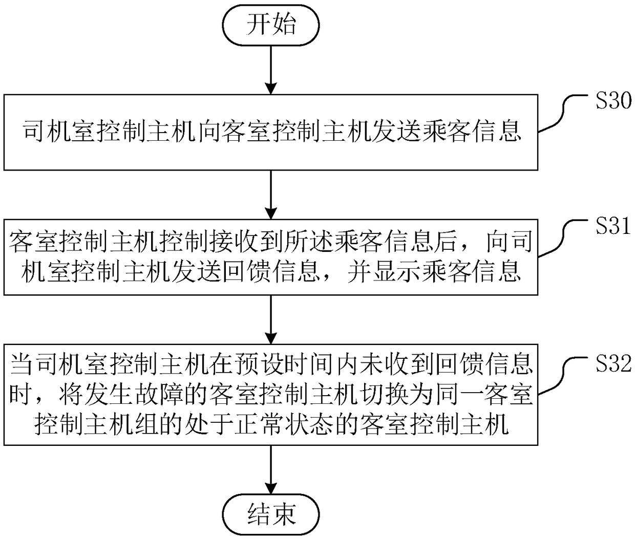 Passenger information system and control method of passenger information system