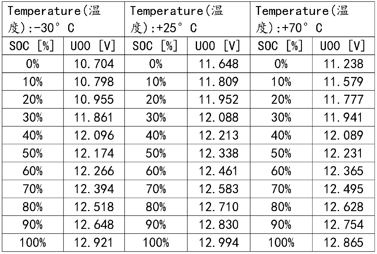 Automobile starting system and method based on low-voltage storage battery intelligent management