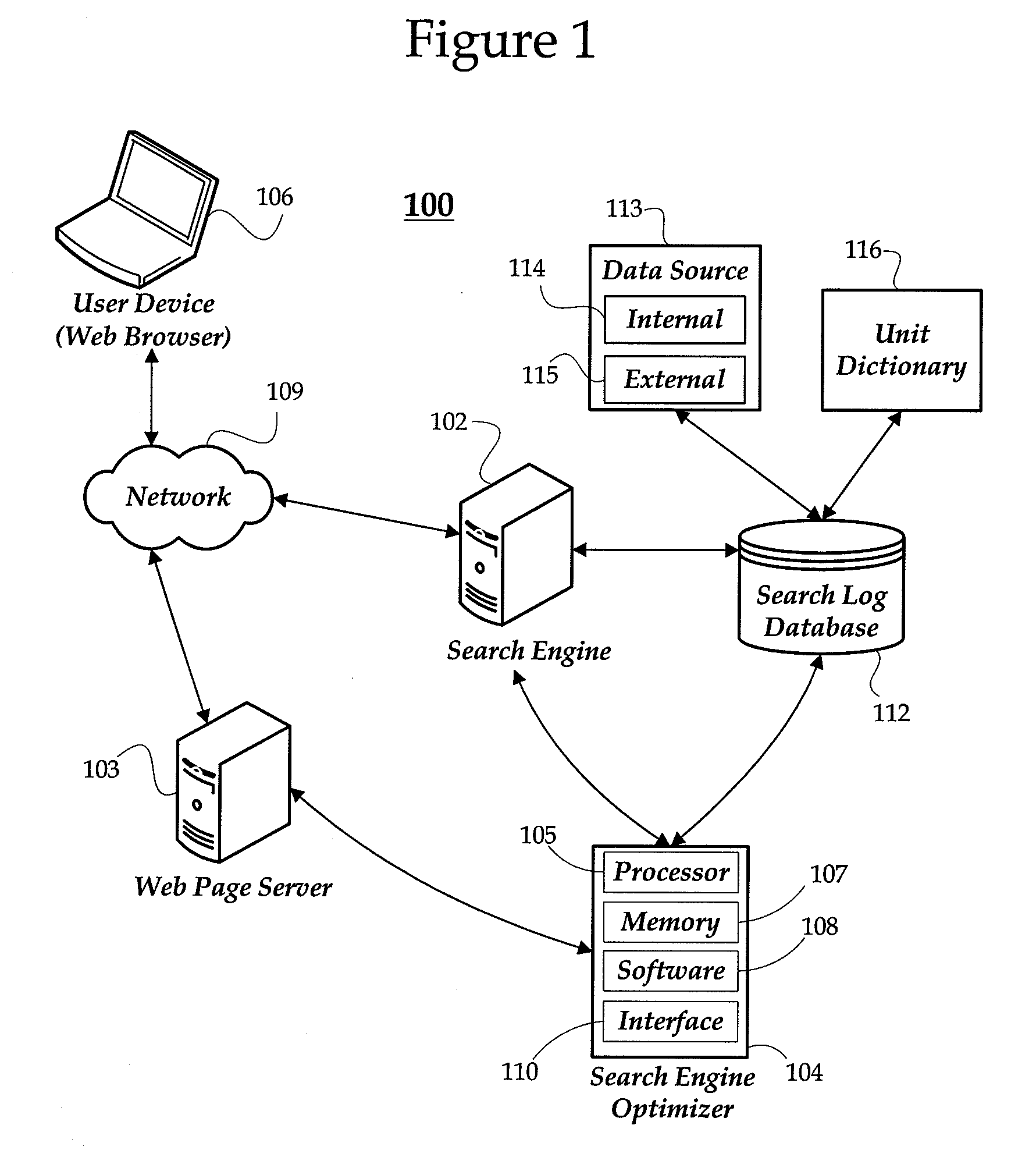 Automated system to improve search engine optimization on web pages