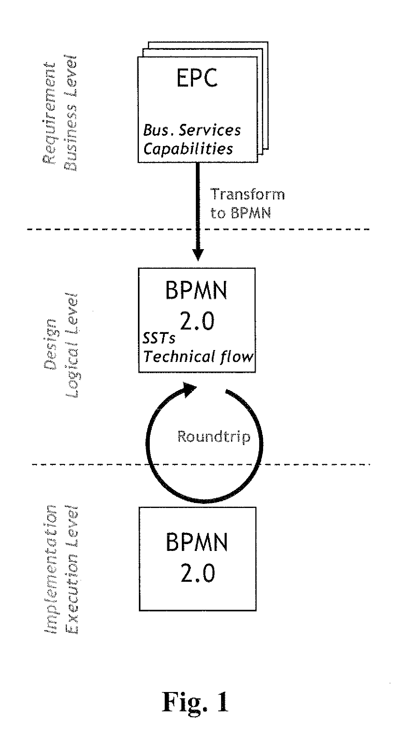 Service-oriented process configuration systems and/or methods