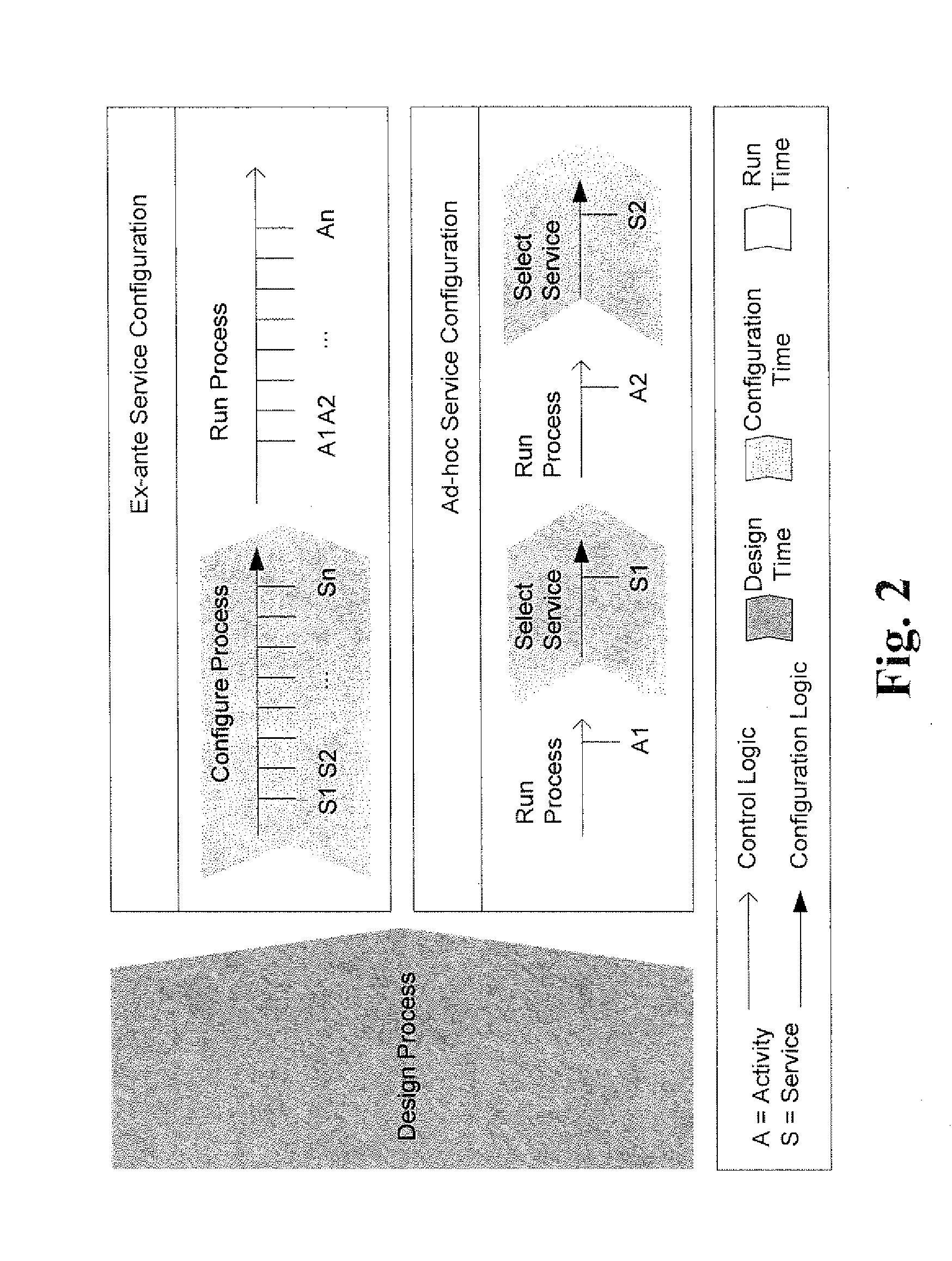 Service-oriented process configuration systems and/or methods