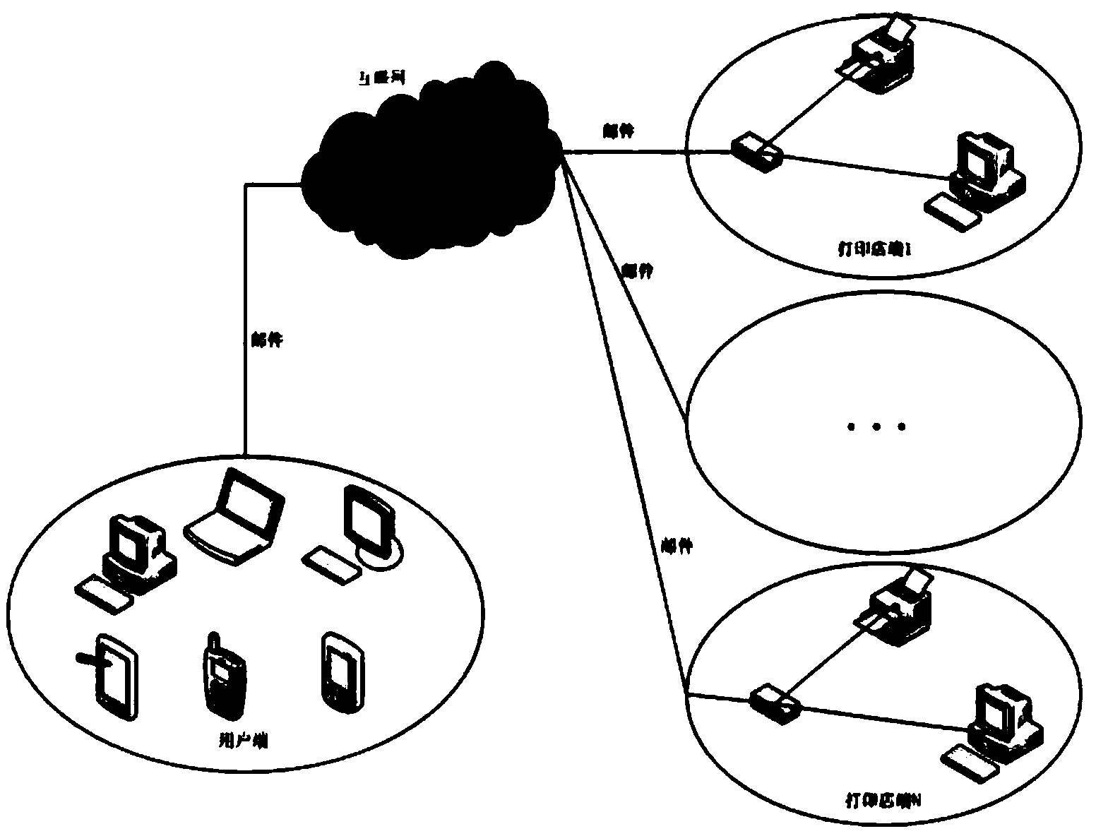 Campus shared printing service system and method based on cloud computing