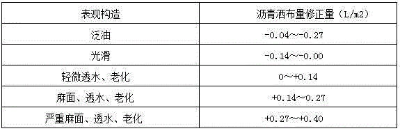 Modified emulsified asphalt fiber synchronous pavement surface dressing construction method