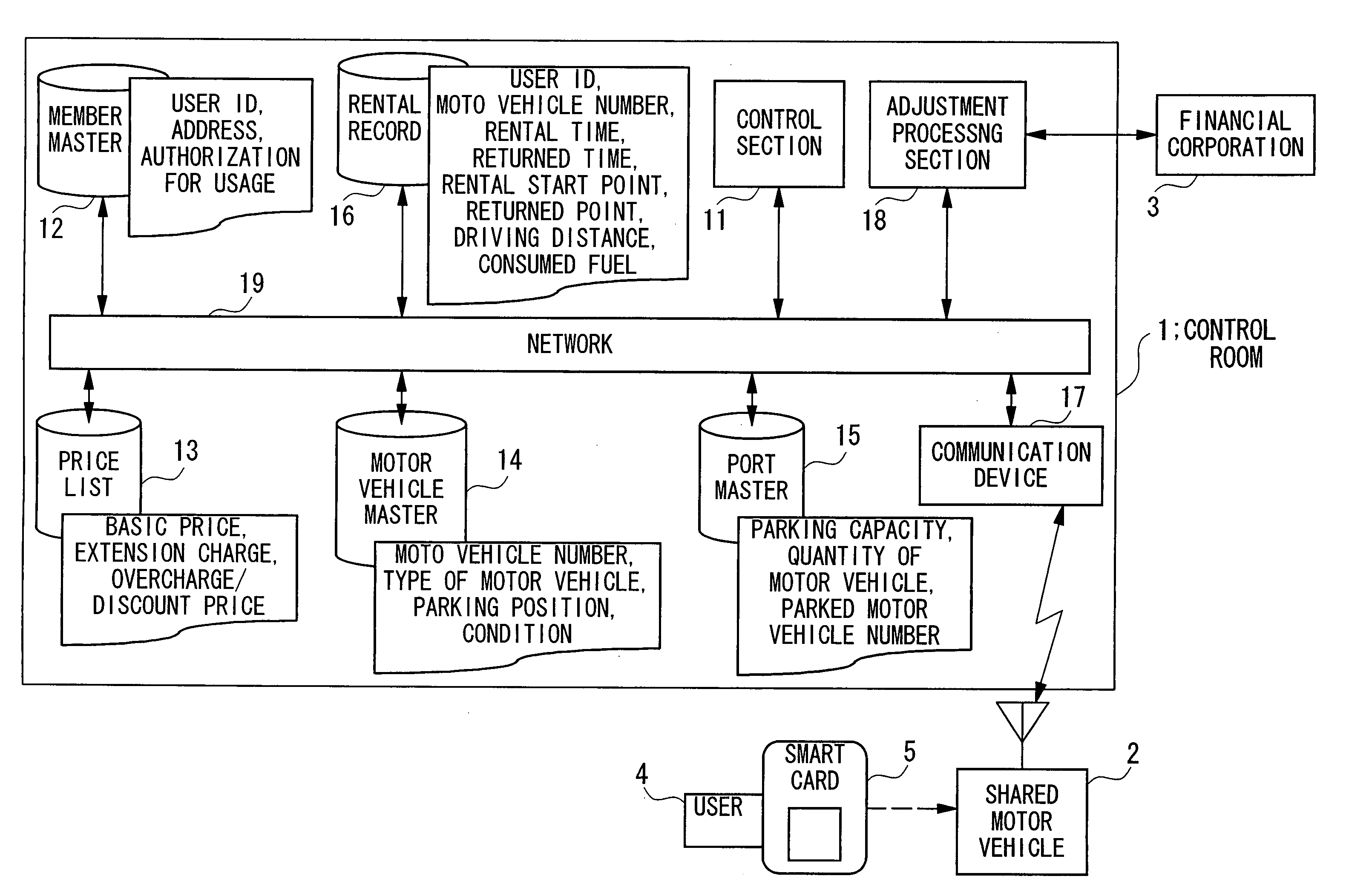 Communal vehicle system