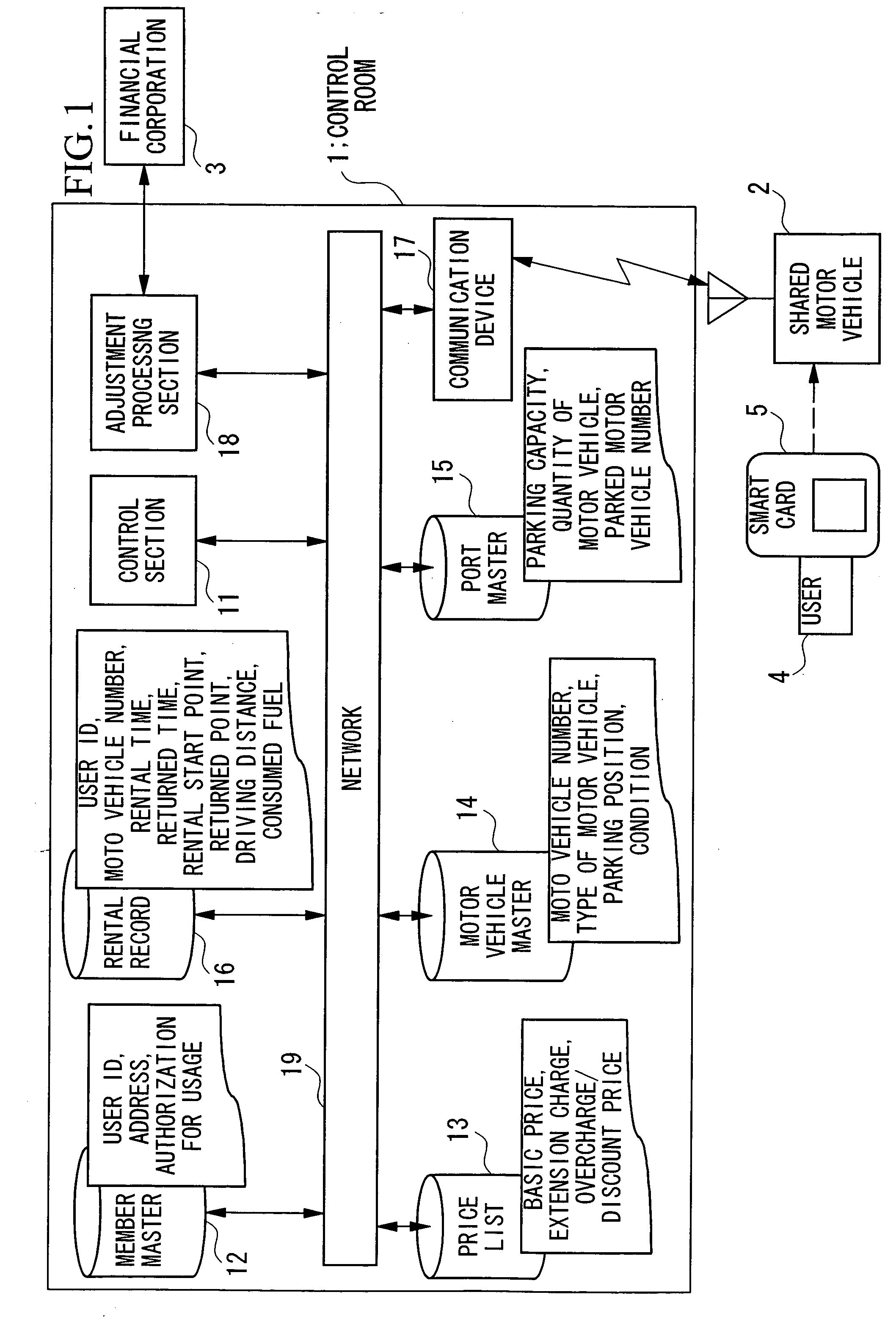 Communal vehicle system