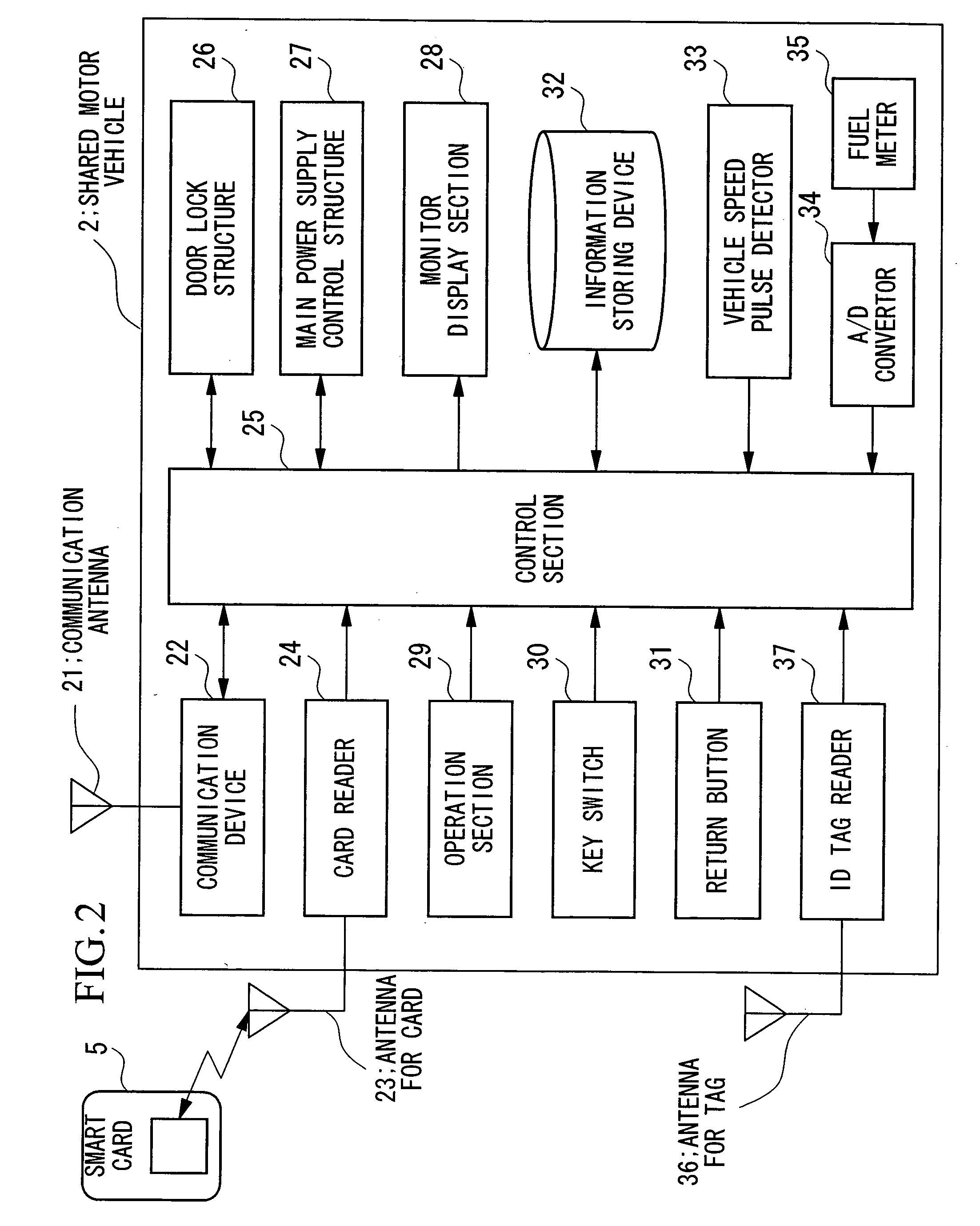 Communal vehicle system