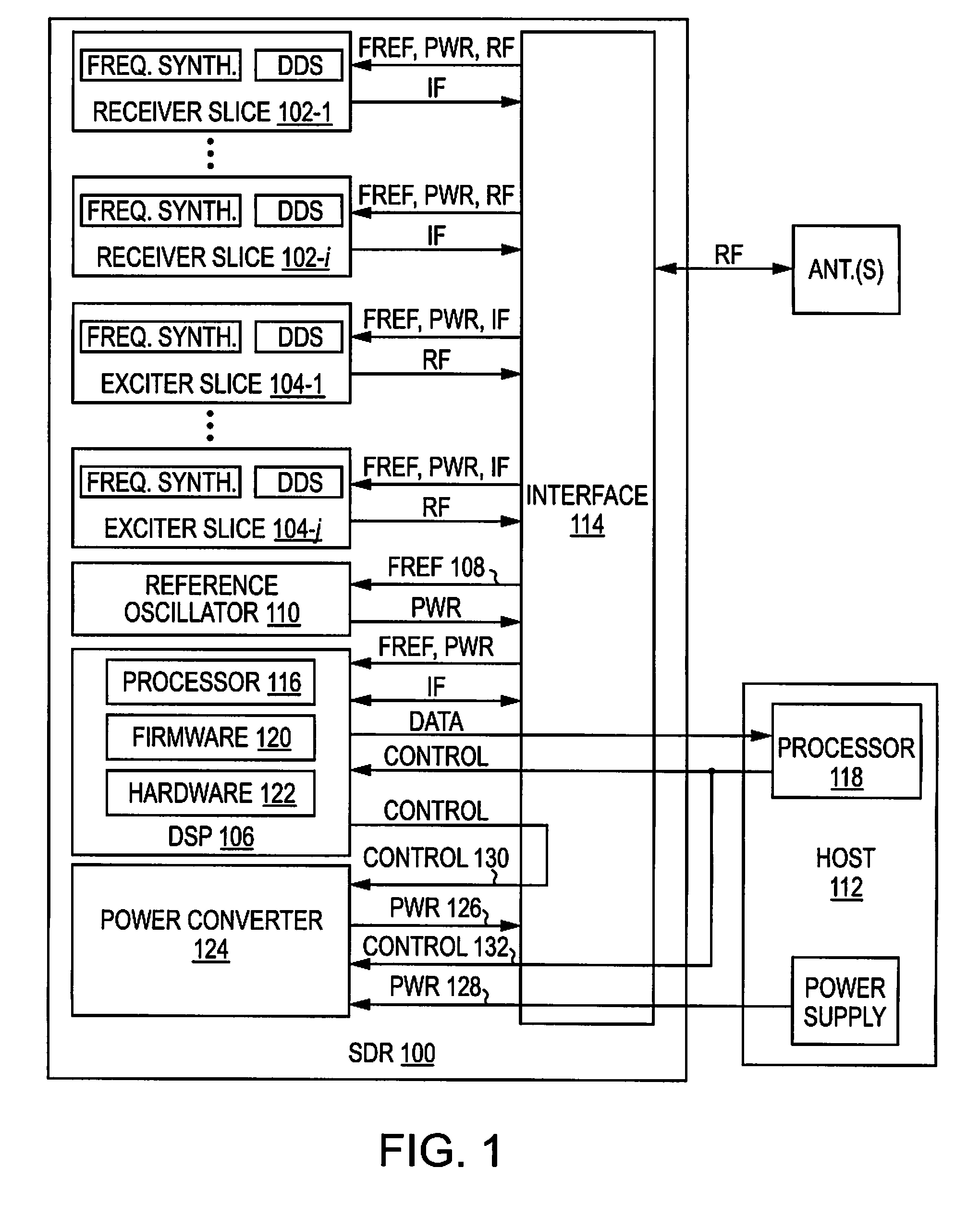 Low Power, Low Mass, Modular, Multi-Band Software-Defined Radios