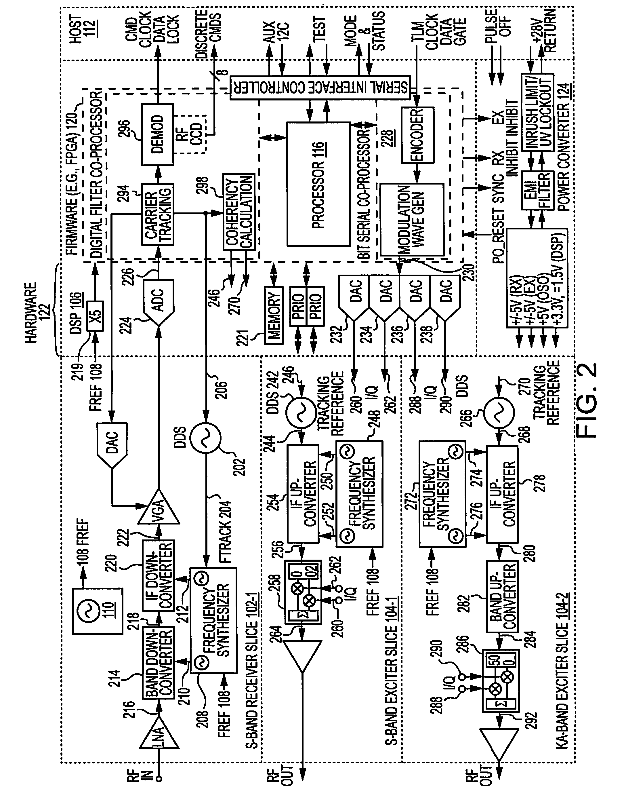 Low Power, Low Mass, Modular, Multi-Band Software-Defined Radios