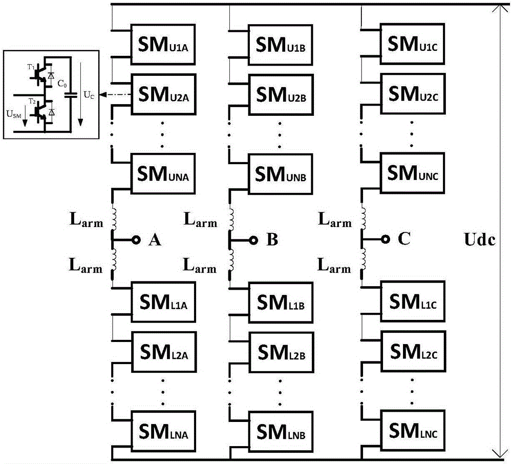 Simultaneous frequency-doubled and frequency-quadruplicated loop current suppression method suitable for MMC (Modular Multi-level Converter)