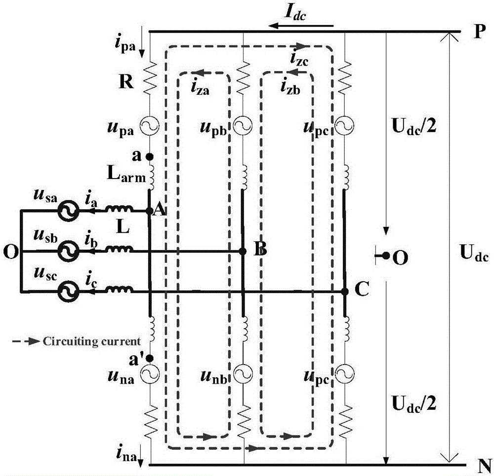 Simultaneous frequency-doubled and frequency-quadruplicated loop current suppression method suitable for MMC (Modular Multi-level Converter)