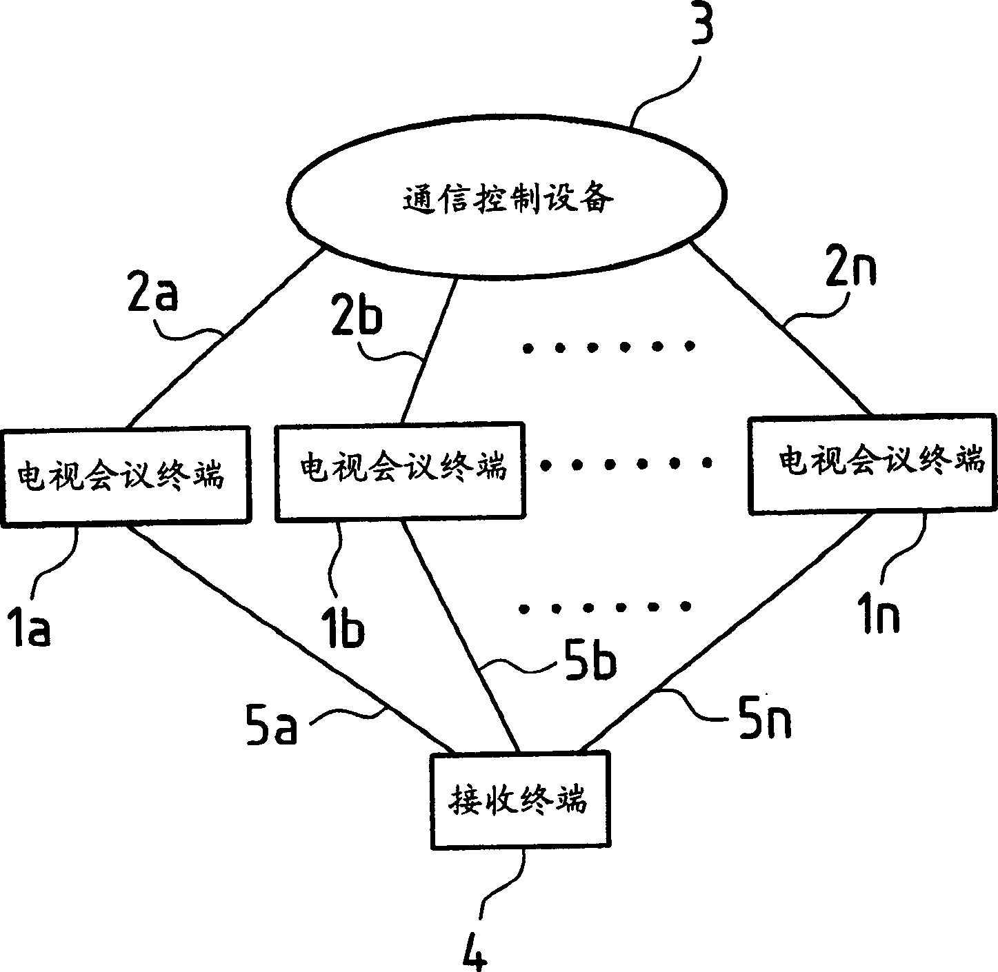 Teleconferencing system