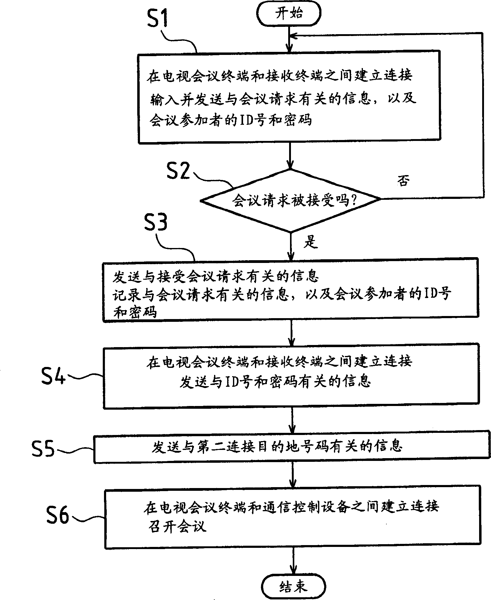 Teleconferencing system