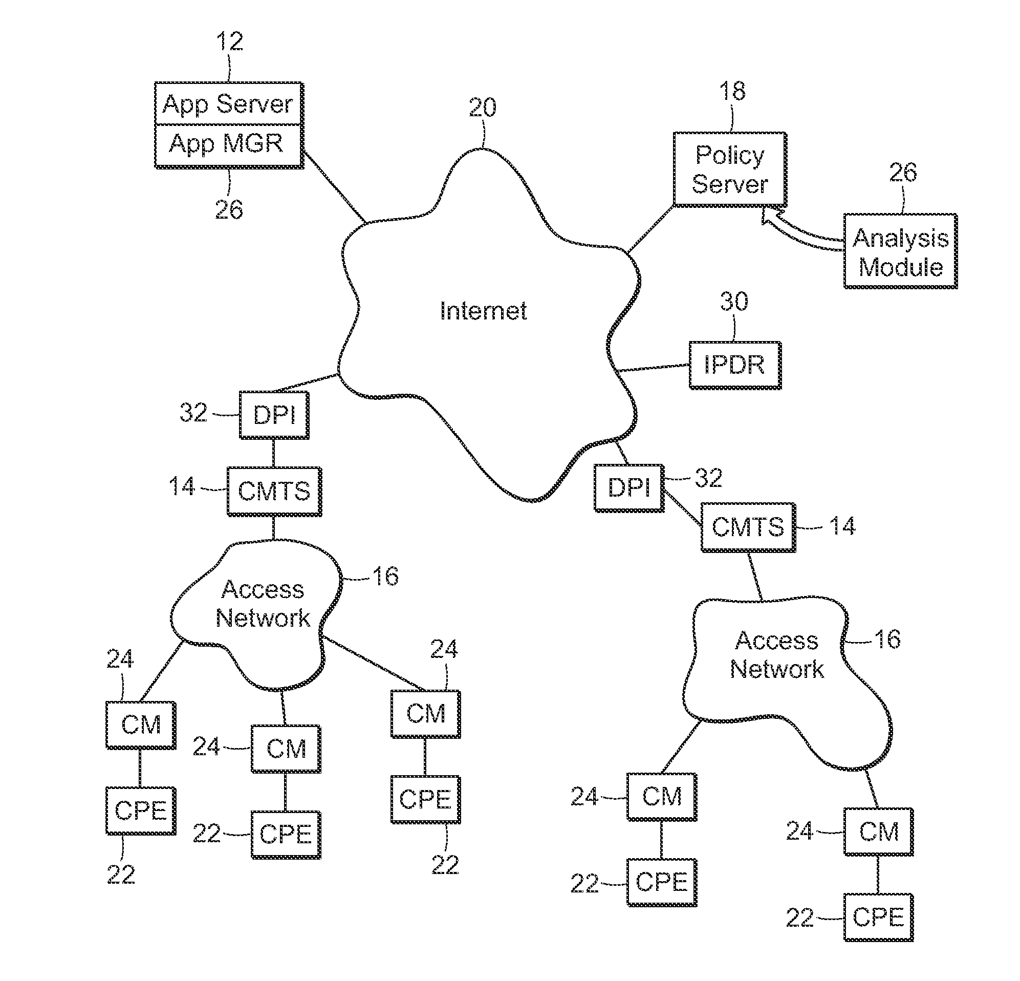 Fair use management method and system