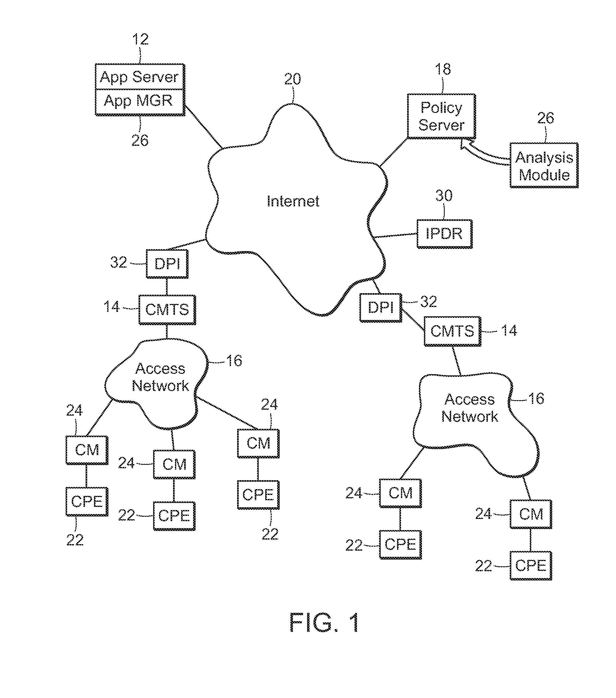 Fair use management method and system