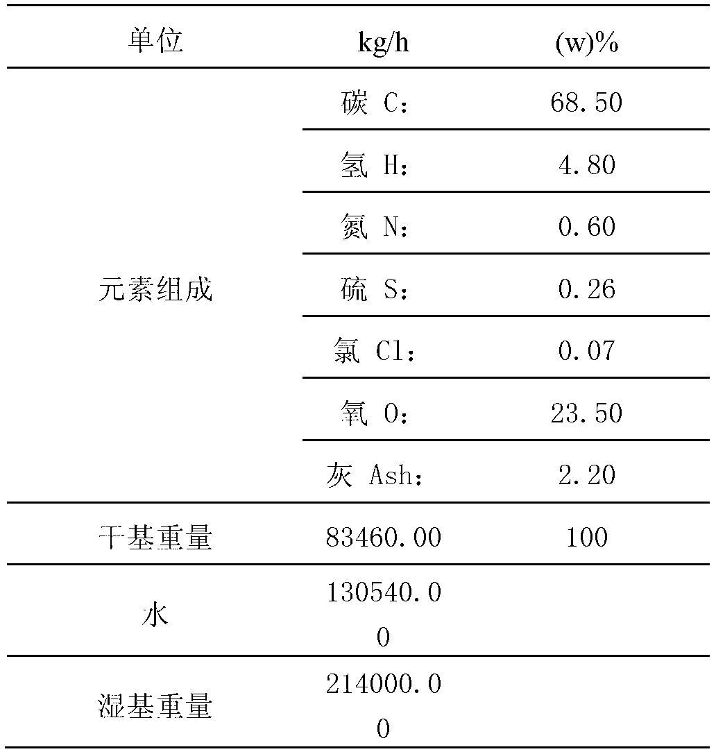 Novel brown coal gasification process