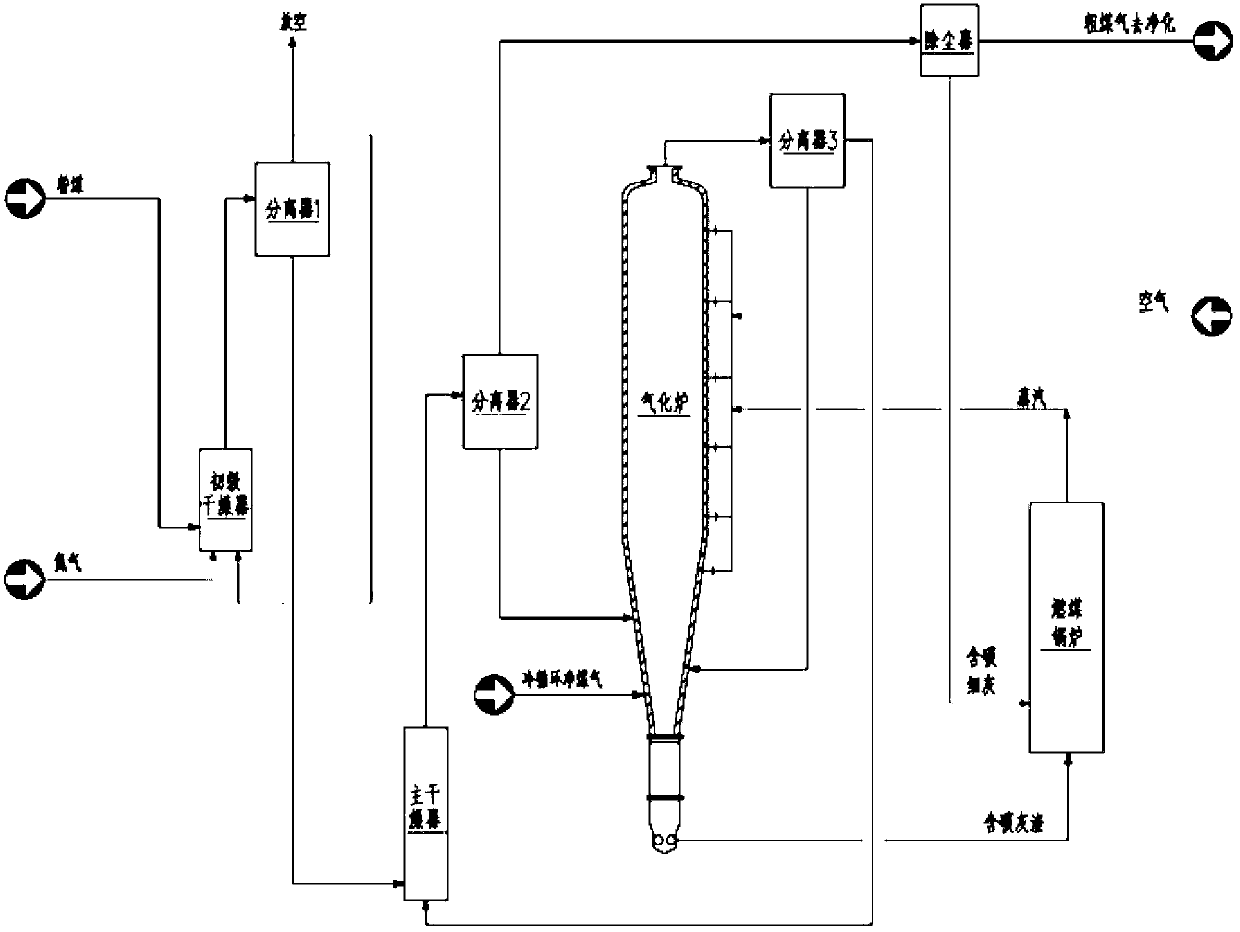 Novel brown coal gasification process