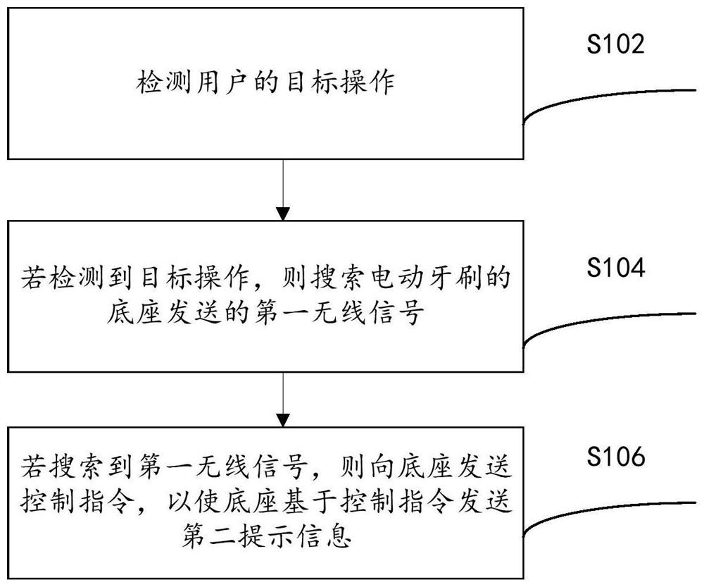 An electric toothbrush-based alarm clock application reminder method and device