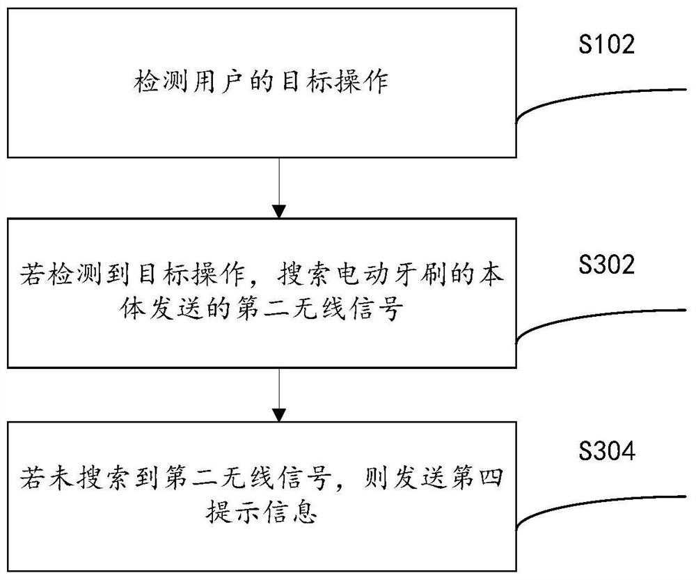 An electric toothbrush-based alarm clock application reminder method and device