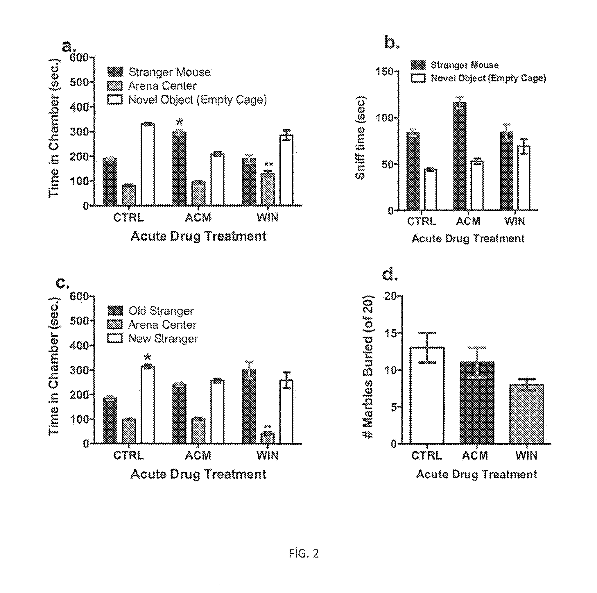 Method for predicting autism spectrum disorders by cannabinoid and cannabinoid receptor expression