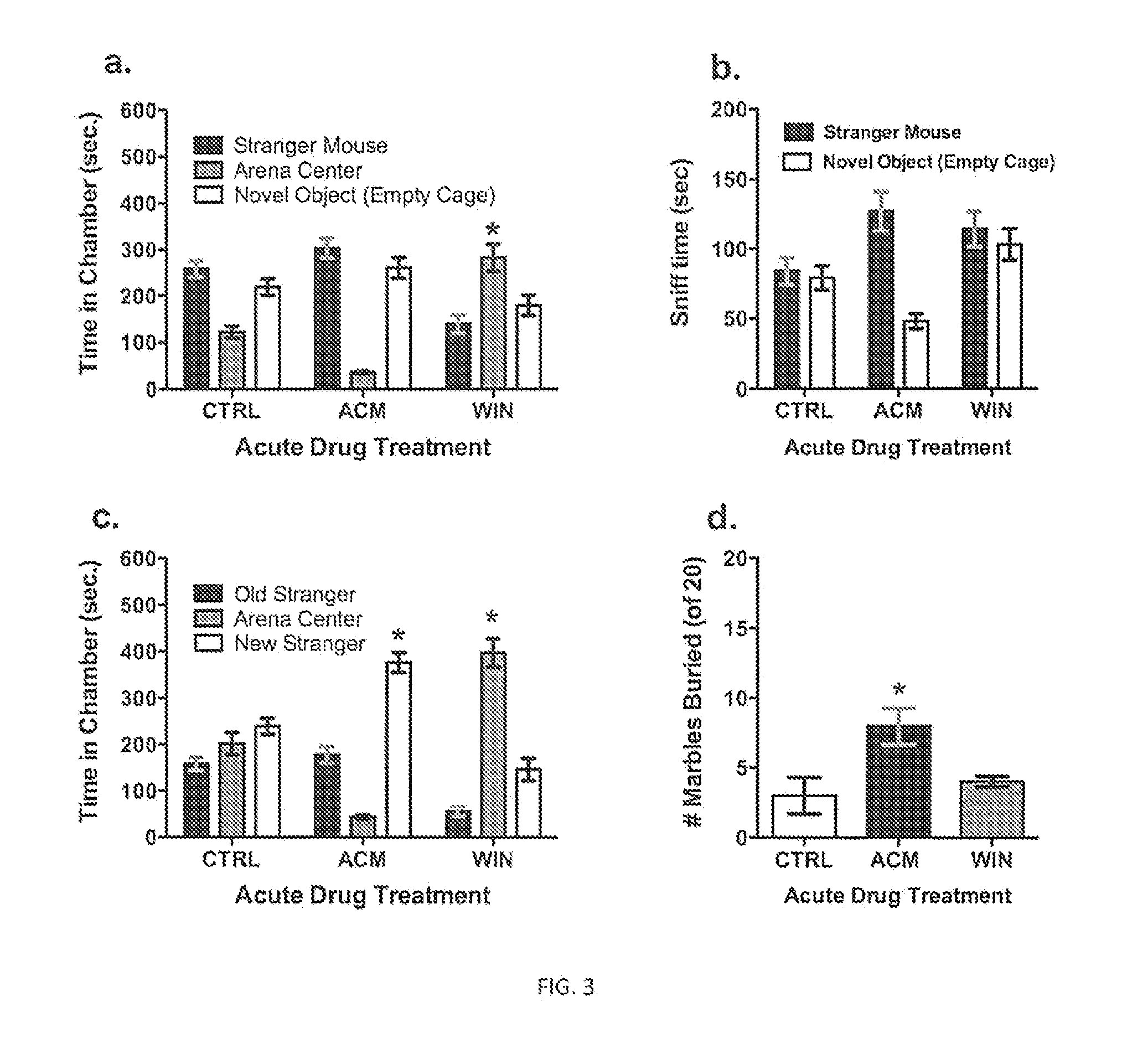 Method for predicting autism spectrum disorders by cannabinoid and cannabinoid receptor expression