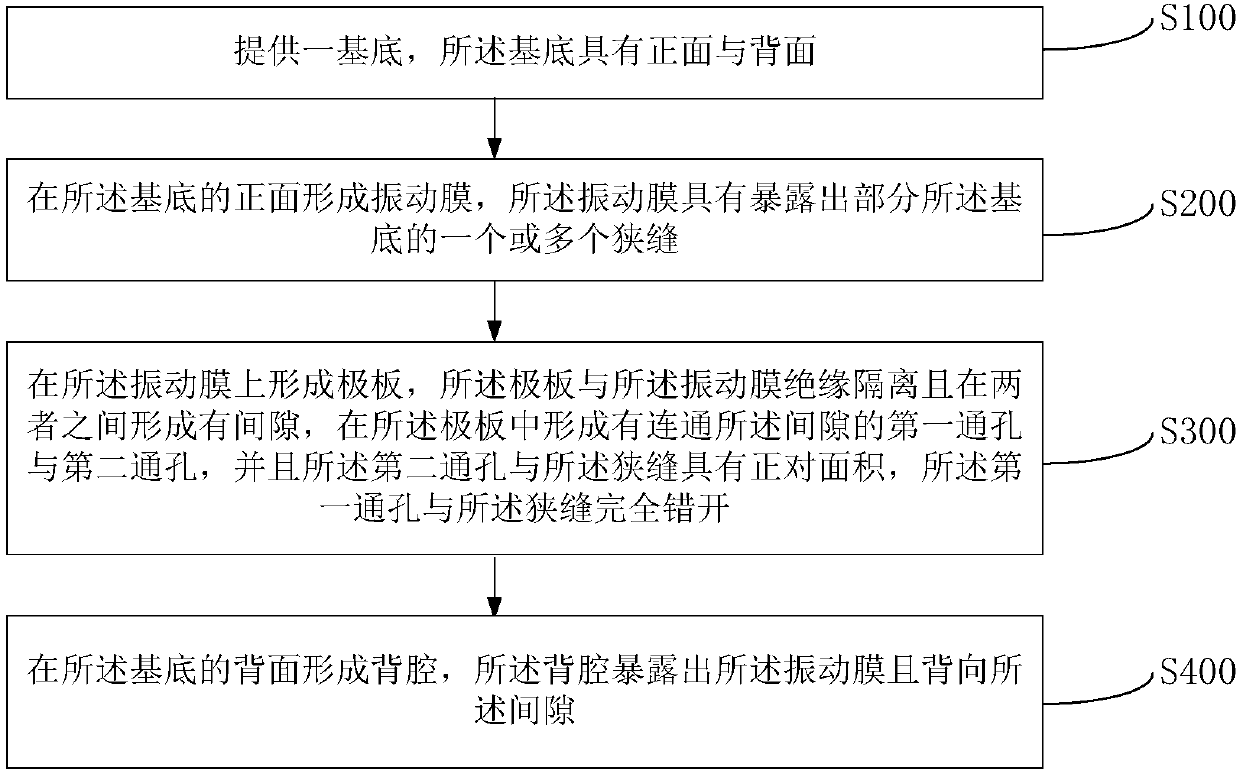 MEMS device and preparation method thereof