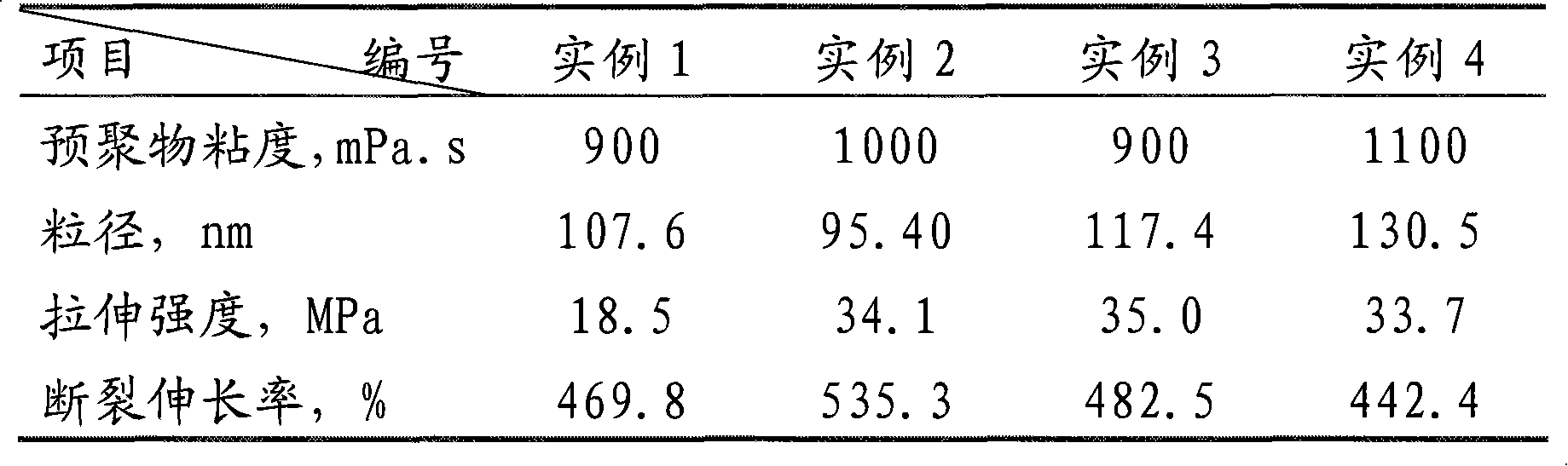 Anion water-soluble polyurethane disperse system for finishing leather and method for preparing same